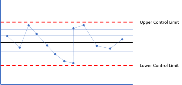 A Simple Introduction to Putting Process Control Charts to Work